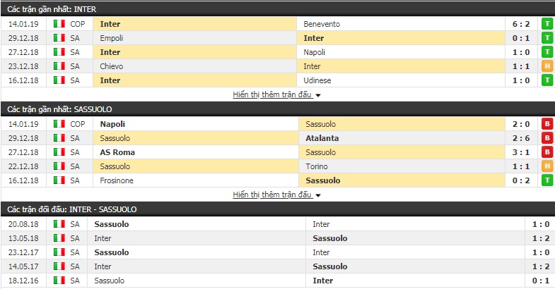 Nhận định Inter Milan vs Sassuolo 0h00, 20/1 (vòng 20 Serie A)
