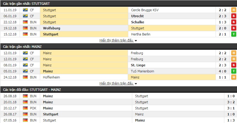 Nhận định Stuttgart vs Mainz 21h30, 19/1 (vòng 18 Bundesliga)