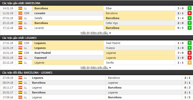 Nhận định Barcelona vs Leganes 2h45, 21/1 (vòng 20 La Liga)
