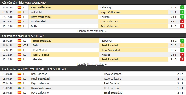Nhận định Vallecano vs Sociedad 0h30, 21/1 (vòng 20 La Liga)