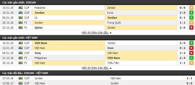 Nhận định, soi kèo trận Việt Nam vs Jordan lúc 18h ngày 20/1 ở vòng 1/8 Asian Cup 2019