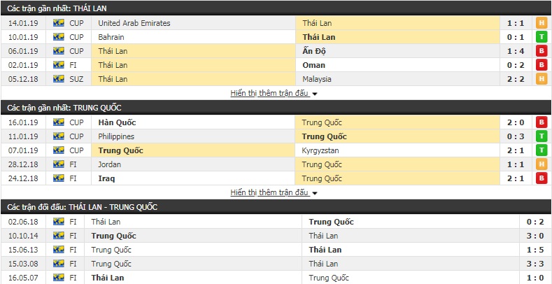 Nhận định Thái Lan vs Trung Quốc 20h00, 20/1 (vòng 1/8 Asian Cup 2019)