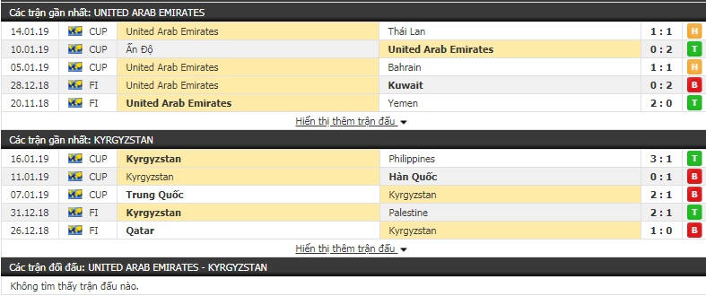 Nhận định UAE vs Kyrgyzstan 0h00, 22/1 (vòng 1/8 Asian Cup 2019)
