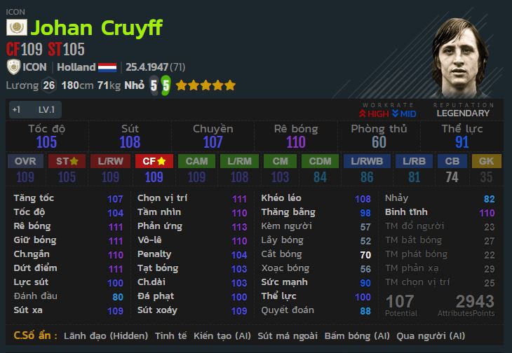 Góc FO4: Đánh giá chi tiết tiền đạo Johan Cruyff mùa ICON