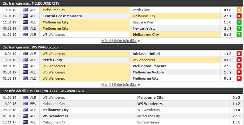 Nhận định Melbourne City vs Western Sydney 15h00, 22/1 (vòng 15 VĐQG Australia)