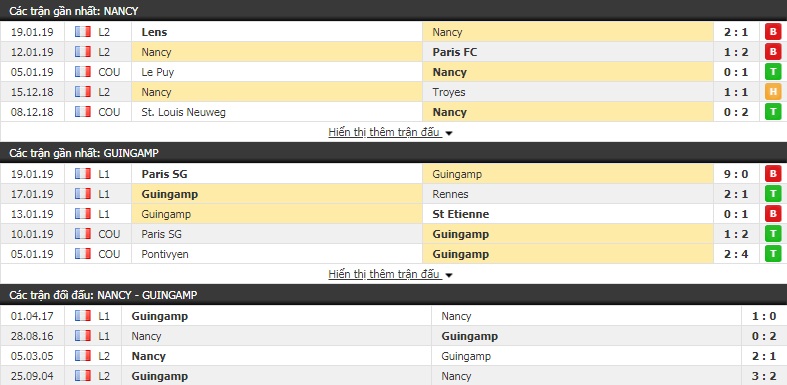 Nhận định Nancy vs Guingamp 0h30, 23/1 (vòng 1/16 Cúp QG Pháp)