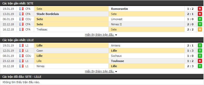 Nhận định Sete vs Lille 3h00, 23/1 (vòng 1/16 Cúp QG Pháp)