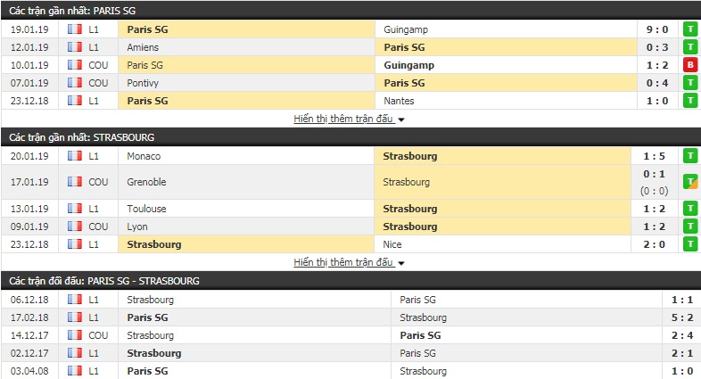 Nhận định PSG vs Strasbourg 3h05, 24/1 (vòng 1/16 Cúp QG Pháp)
