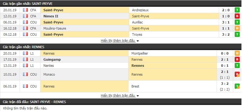 Nhận định Saint-Pryve vs Rennes 3h00, 24/1 (vòng 1/16 Cúp QG Pháp)