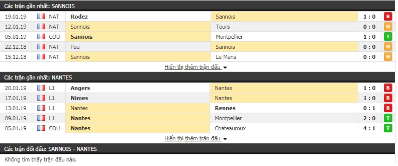 Nhận định Sannois vs Nantes 3h00, 24/1 (vòng 1/16 Cúp QG Pháp)