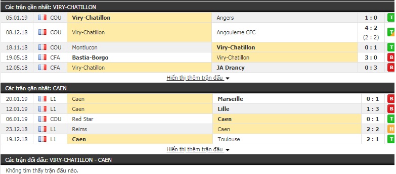 Nhận định Viry-Chatillon vs Caen 3h00, 24/1 (vòng 1/16 Cúp QG Pháp)