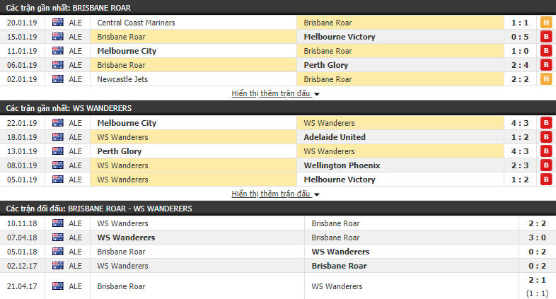 Nhận định Brisbane Roar vs Western Sydney 15h50, 25/01 (vòng 16 VÐQG Úc)