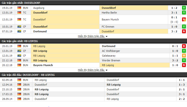 Nhận định Dusseldorf vs RB Leipzig 00h00, 28/01 (vòng 19 VÐQG Ðức)