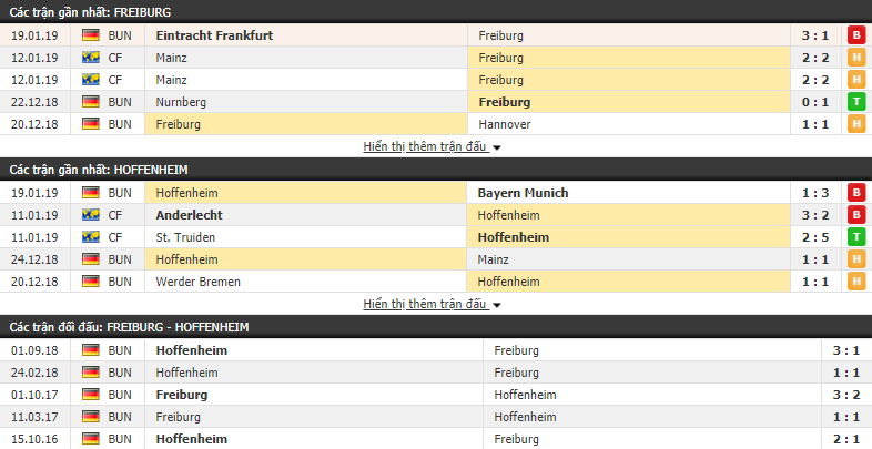 Nhận định Freiburg vs Hoffenheim 21h30, 26/01 (vòng 19 VÐQG Ðức)
