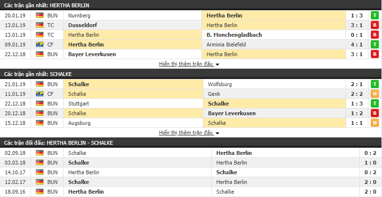 Nhận định Hertha Berlin vs Schalke 04 02h30, 26/01 (vòng 19 VÐQG Đức)