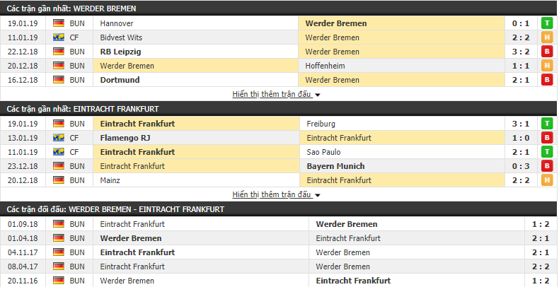 Nhận định Werder Bremen vs Eintracht Frankfurt 00h30, 27/01 (vòng 19 VÐQG Ðức)