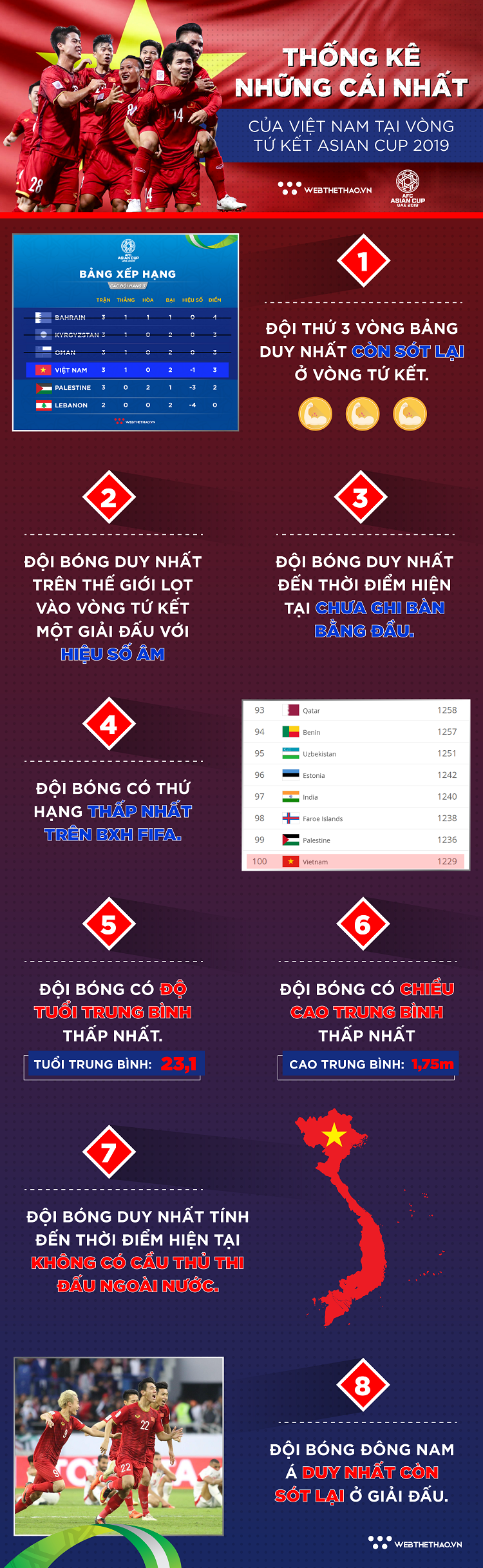Những cái NHẤT của đội tuyển Việt Nam tại tứ kết Asian Cup 2019