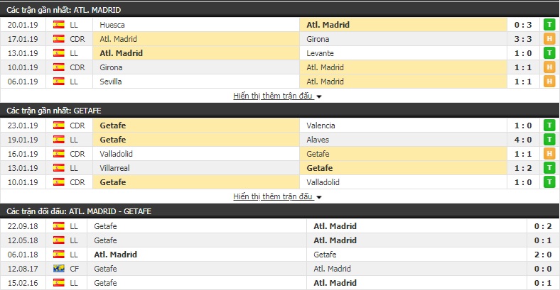 Nhận định Atletico Madrid vs Getafe 22h15, 26/1 (vòng 21 La Liga)