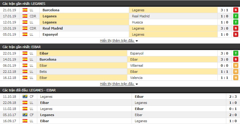 Nhận định Leganes vs Eibar 0h30, 27/1 (vòng 21 La Liga)