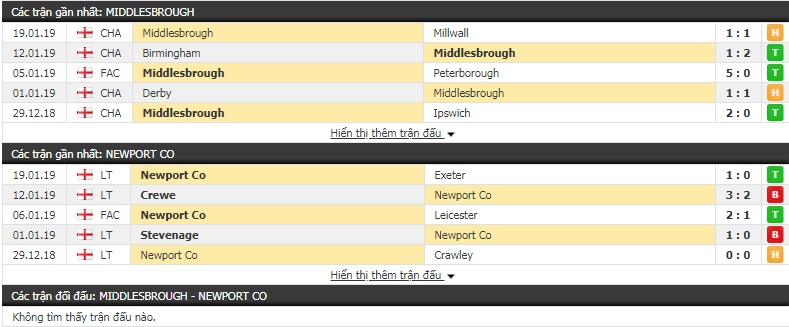 Nhận định Middlesbrough vs Newport 22h00, 26/1 (vòng 4 FA Cup)