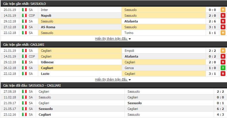 Nhận định Sassuolo vs Cagliari 21h00, 26/1 (vòng 21 Serie A)
