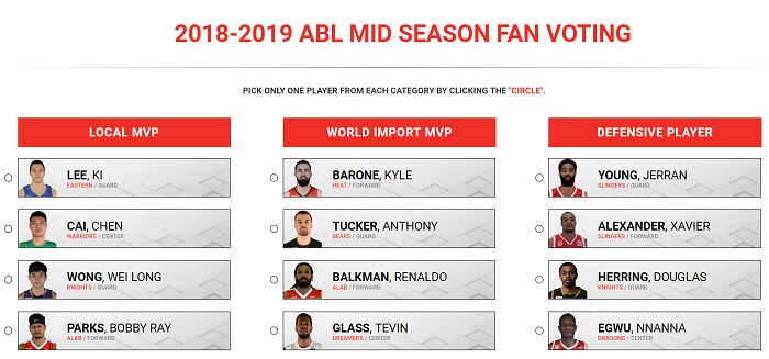 ABL chính thức công bố danh sách MVP giữa mùa