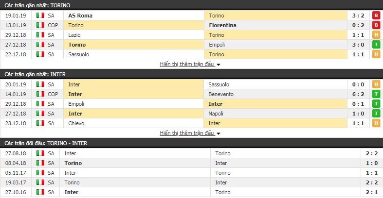 Nhận định Torino vs Inter Milan 0h00, 28/1 (vòng 21 Serie A)