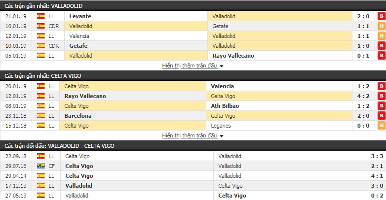 Nhận định Valladolid vs Celta Vigo 18h00, 27/1 (vòng 21 La Liga)