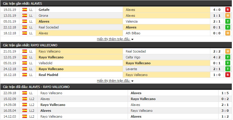 Nhận định Alaves vs Vallecano 3h00, 29/1 (vòng 21 La Liga)