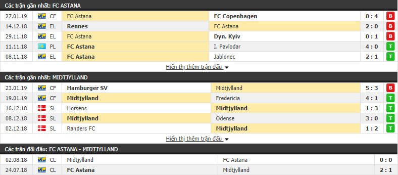 Nhận định Astana vs Midtjylland 17h00, 30/01 (Giao hữu Câu Lạc Bộ)