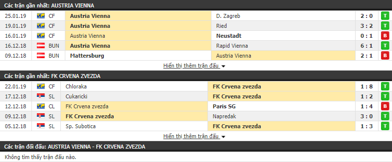 Nhận định Austria Vienna vs Crvena zvezda 20h00, 30/01 (Giao hữu Câu Lạc Bộ)