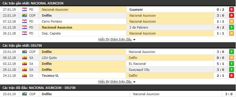 Nhận định Nacional Asuncion vs Delfin 04h15, 31/01 (Lượt về Play-Off Copa Libertadores)