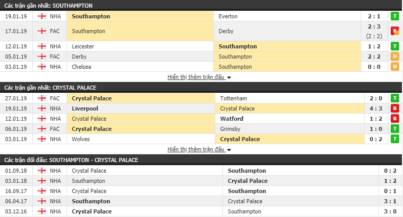 Nhận định Southampton vs Crystal Palace 02h45, 31/01 (vòng 24 Premier League)