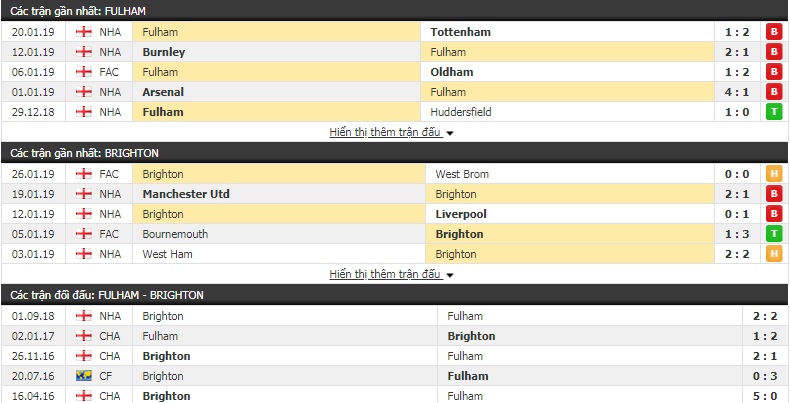 Nhận định Fulham vs Brighton 2h45, 30/1 (vòng 24 Premier League)