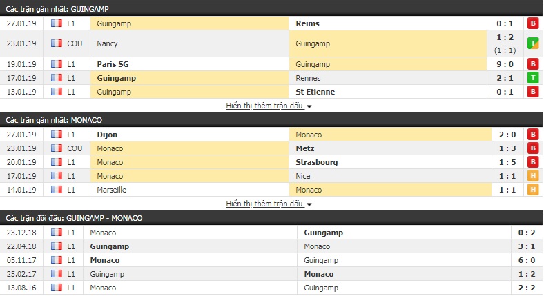 Nhận định Guingamp vs Monaco 3h05, 30/1 (bán kết Cúp LĐ Pháp)