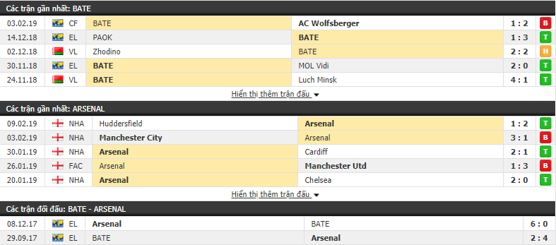 Nhận định BATE Borisov vs Arsenal 00h55, 15/02 (lượt đi vòng 1/16 Europa League)