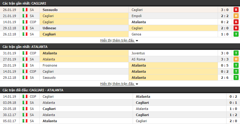 Nhận định Cagliari vs Atalanta 03h00, 05/02 (vòng 22 VÐQG Italia)