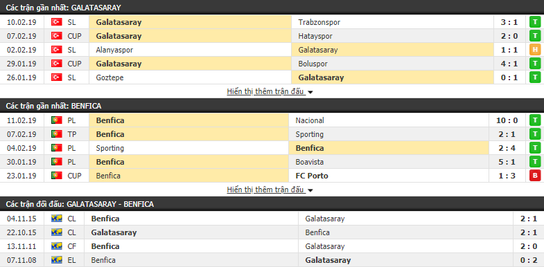 Nhận định Galatasaray vs Benfica 00h55, 15/02 (lượt đi vòng 1/16 Europa League)