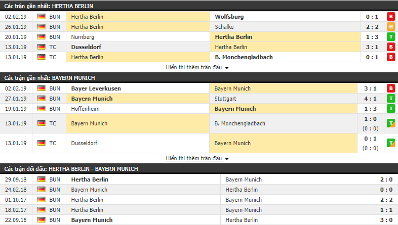 Nhận định Hertha Berlin vs Bayern Munich 02h45, 07/02 (vòng 3 Cúp Quốc Gia Đức)