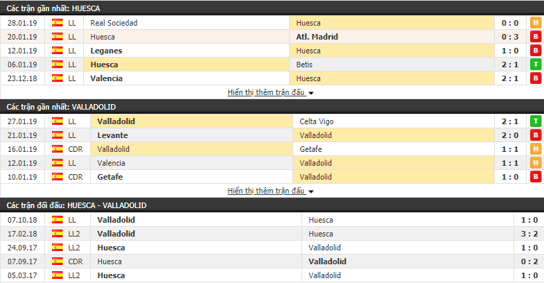 Nhận định Huesca vs Valladolid 03h00, 02/02 (vòng 22 VÐQG Tây Ban Nha)