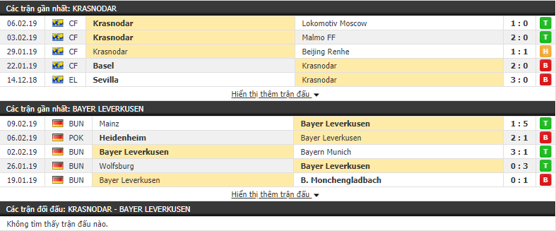 Nhận định Krasnodar vs Bayer Leverkusen 00h55, 15/02 (lượt đi vòng 1/16 Europa League)