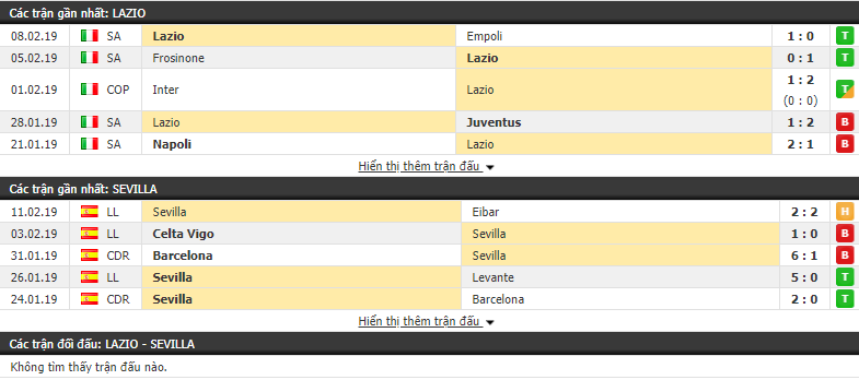 Nhận định Lazio vs Sevilla 00h55, 15/02 (lượt đi vòng 1/16 Europa League)