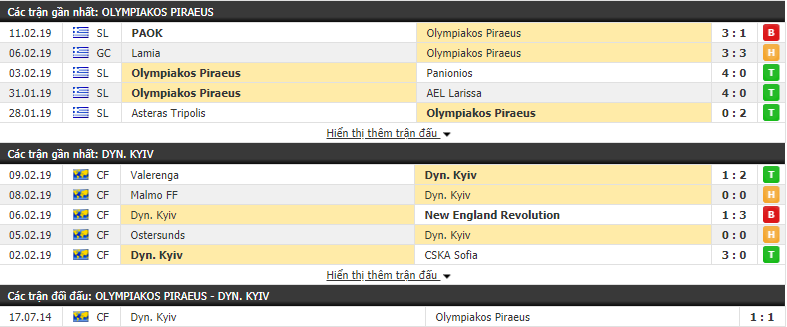 Nhận định Olympiakos vs Dinamo Kiev 00h55, 15/02 (lượt đi vòng 1/16 Europa League)