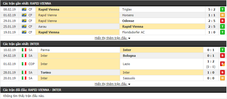 Nhận định Rapid Wien vs Inter Milan 00h55, 15/02 (lượt đi vòng 1/16 Europa League)