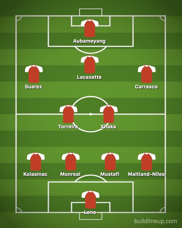 Arsenal sẽ đá thế nào với Yannick Carrasco và Denis Suarez trong đội hình?