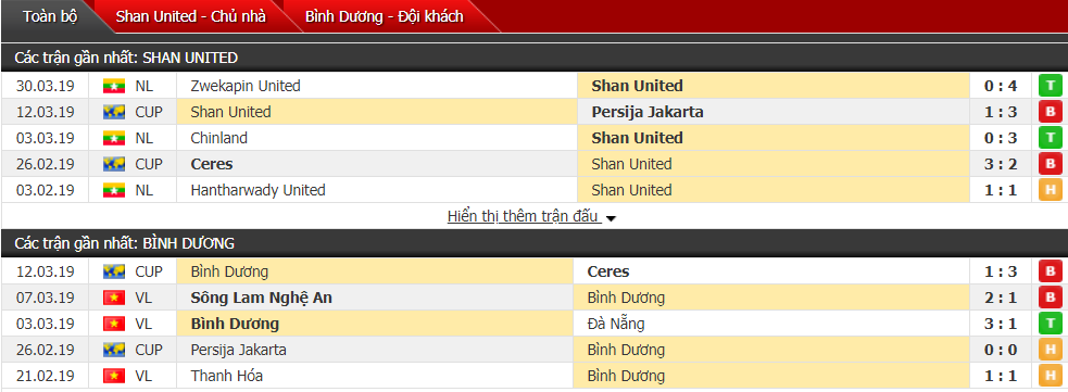Soi kèo Shan Utd vs Bình Dương 16h00, 03/04 (vòng bảng AFC Cup)
