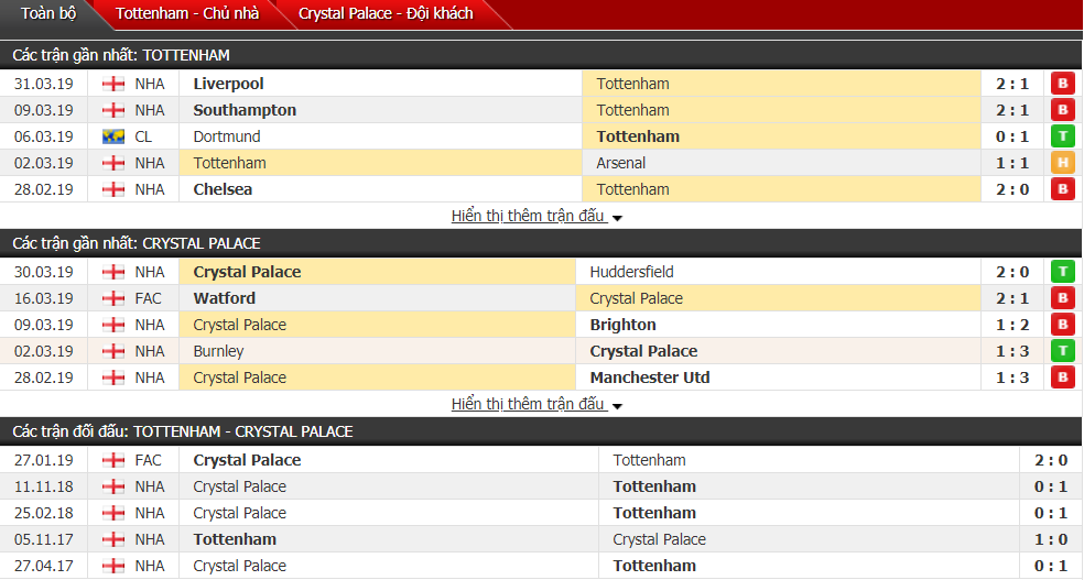 Nhận định Tottenham vs Crystal Palace 01h45, 04/04 (đá bù vòng 31 Ngoại hạng Anh)