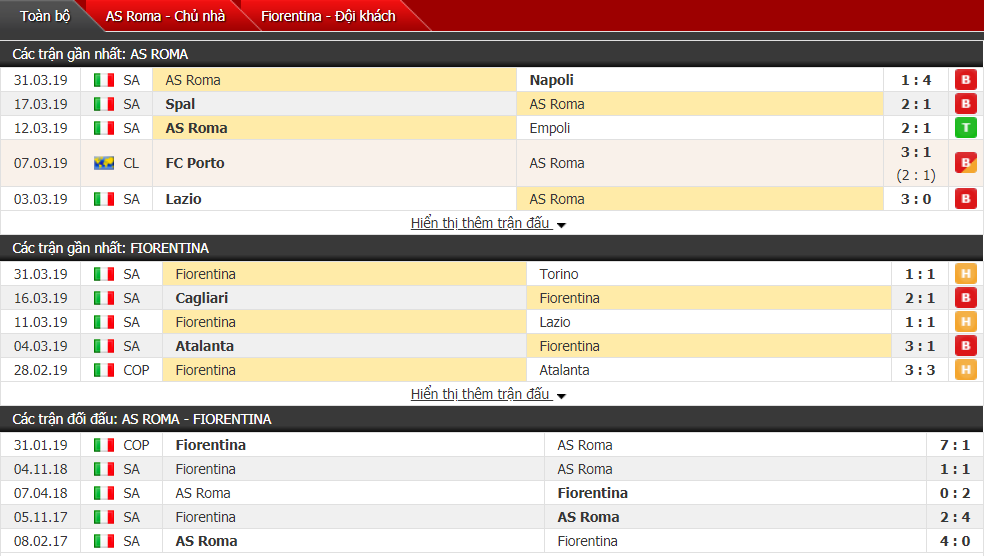 Nhận định AS Roma vs Fiorentina 02h00, 04/04 (vòng 30 VĐQG Italia)