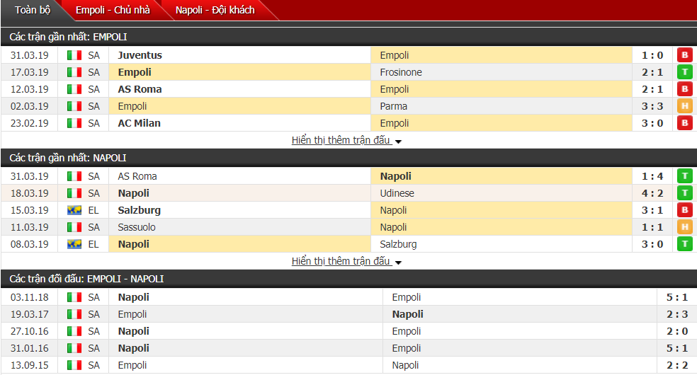 Nhận định Empoli vs Napoli 00h00, 04/04 (vòng 30 VĐQG Italia)