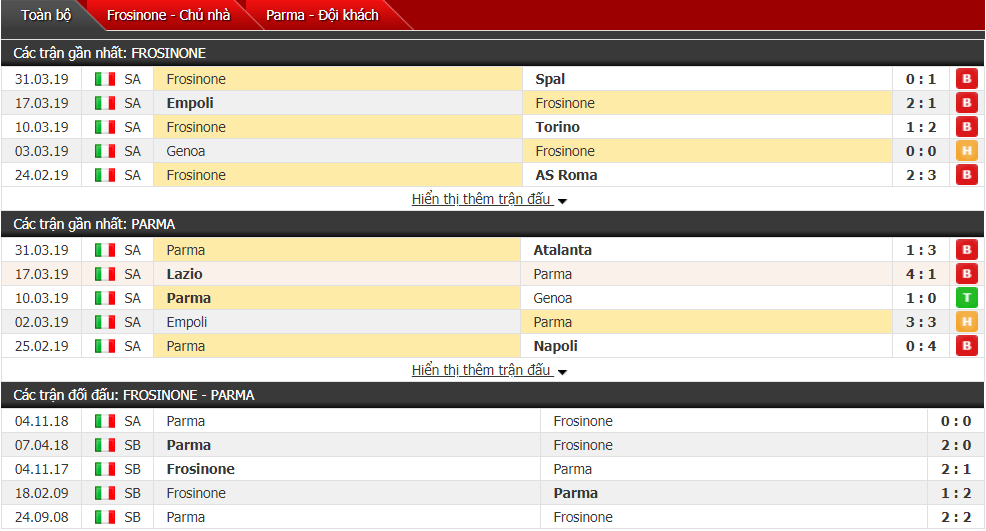 Nhận định Frosinone vs Parma 02h00, 04/04 (vòng 30 VĐQG Italia)